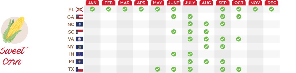 Sweet Corn Seasonality Chart